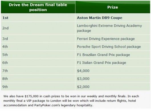 Mängi Party freerollidel ja võida Aston Martin DB9 Coupe! 102