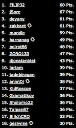 PokerStars & PokerNews Liga 101