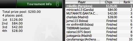 IBERIAN POKER LEAGUE de PokerStars: "Mikelillo", ganador del torneo del Domingo 20 de junio 101