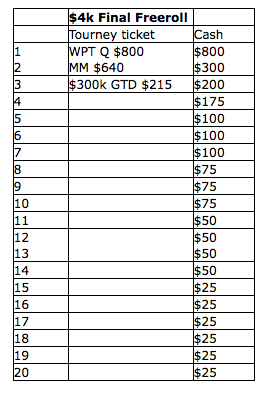 Promoción PartyPoker Jumper: el martes tenemos otro freeroll para dar un salto en puntos 102