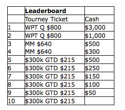 Promoción PartyPoker Jumper: el martes tenemos otro freeroll para dar un salto en puntos 101