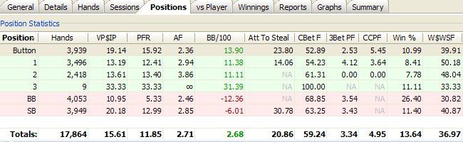 Poker Tracker : les statistiques pour analyser son jeu 104