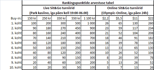 Homme algab Olympicus live & online SNG maraton 101