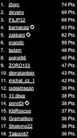 PokerStars & PokerNews Liga 101