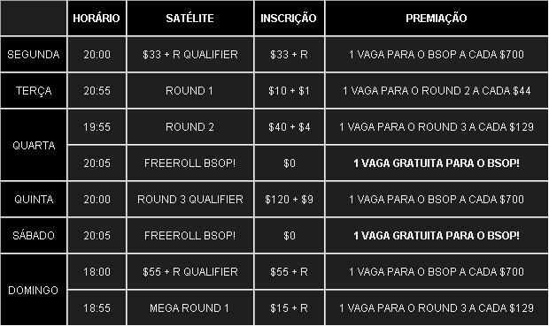 Grade de Satélites Online para a Sexta Etapa do BSOP 2010 - Rio de Janeiro 101