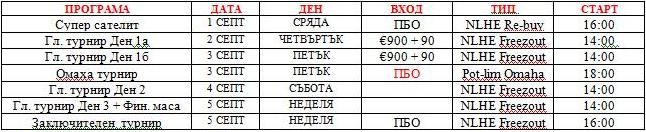 PokerStars „бомбардира” BALKAN POKER TOUR с фестивален финал 101