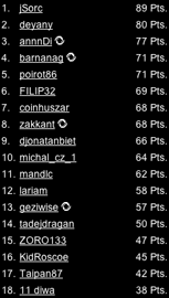 PokerStars & PokerNews Liga 101