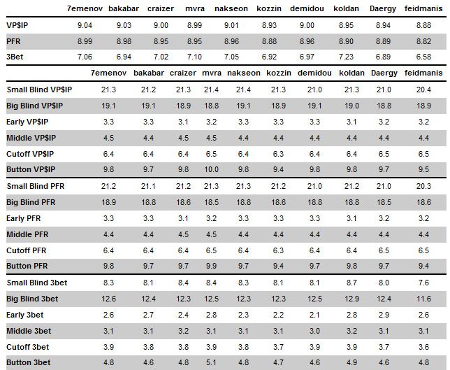 PokerStars kimpus robotitega 101