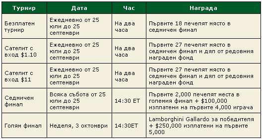Спечелете Lamborghini Gallardo от PokerStars 101