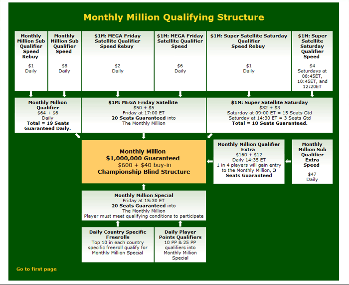 "The Monthly Million" 101