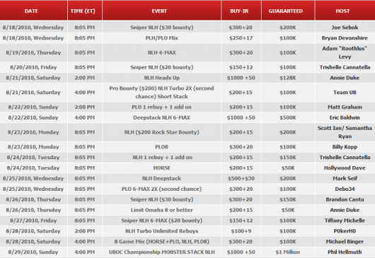 UBOC 5 - Absolute Poker Milllioner i garanterte premier fortsetter 102