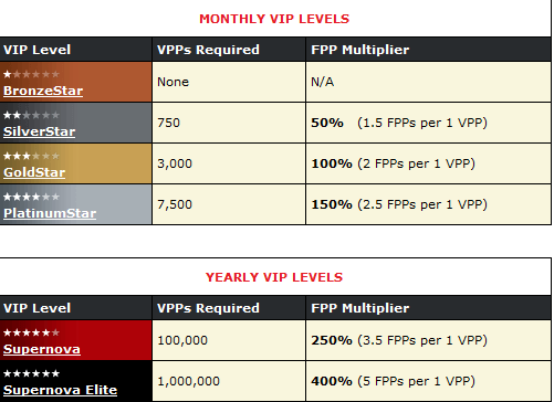 Pokerstars VIP klubas 102