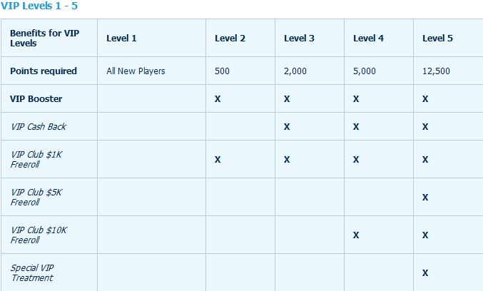 William Hill VIP klubas 101