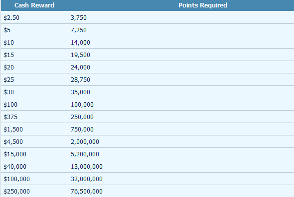 William Hill VIP klubas 104