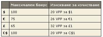 Презаредете сметката си за WCOOP и вземете 20% до 0! 101