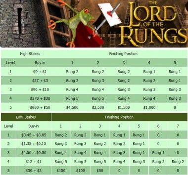 Mansion Poker presenterer: Lord of the Rungs, steps turneringer 101