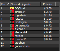 Liga PT.PokerNews: Mendonça volta a Facturar 101