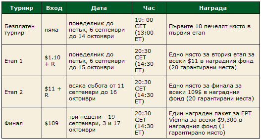 Спечелете си място за EPT Vienna с PokerStars 101