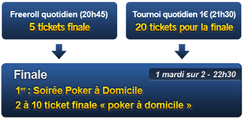 Eurosport Poker : une soirée poker à domicile 101