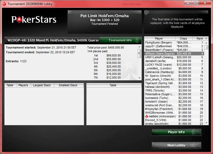 WCOOP 2010: Събитие #46 - Българите diffsam и danistiofi на... 101