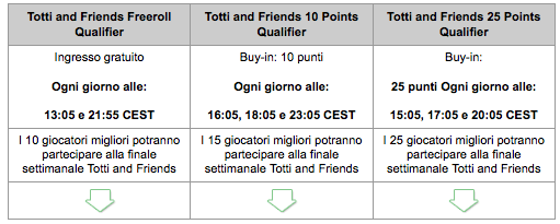 Totti & Friends: Sfida Totti in un Evento di Beneficenza Esclusivo 101