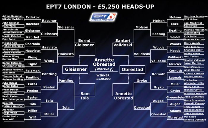 EPT London Main Event dag 2 - Annette vant £5.250 H2H øvelsen 102