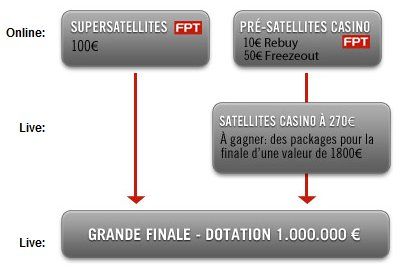 Winamax : France Poker Tour 2011 (Villes étapes et qualifications) 102