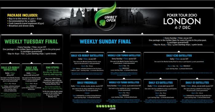 Dansk serier i Unibet Open Valencia - Beste Norske på en 10.plass 102
