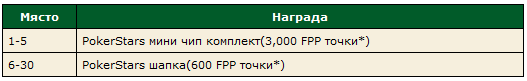 Есенни фрийроли за депозирали играчи в PokerStars 101