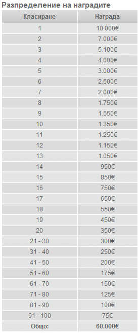 Надпревара за €60 000 в Paradise Poker 101