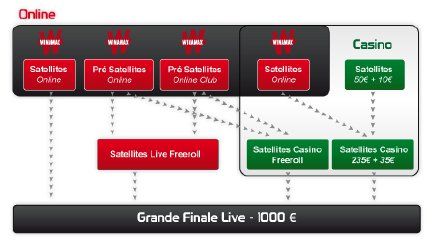 Winamax : Les Inscriptions en ligne pour le France Poker Tour sont ouvertes 101