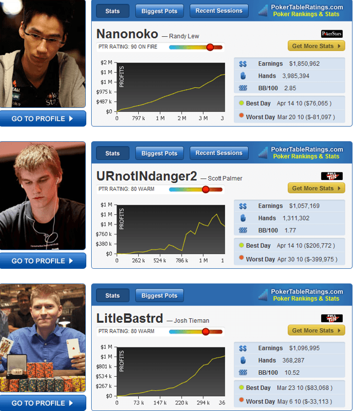 Le Ultime da PokerNews Strategy: Seconda Serie Video di URnotINdanger2, Funzione Statistiche... 101