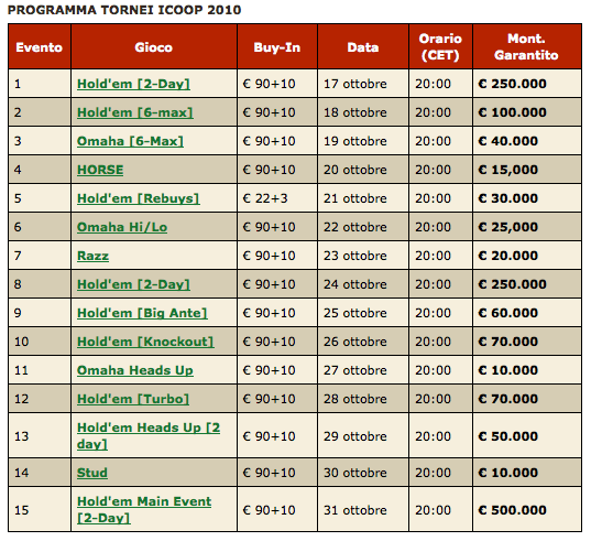 Anteprima ICOOP di PokerStars.it 101