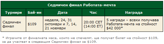 Спечелете договор за игра в PokerStars на стойност 000! 103