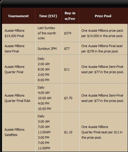Vinn din Aussie Millions pakke 2011 til en verdi av .000 102