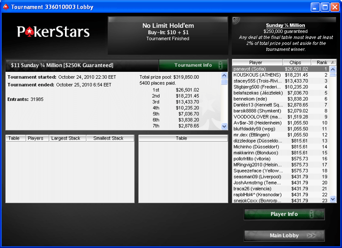 "panayot" от София спечели PokerStars Sunday 1/4 Million за ,501 101