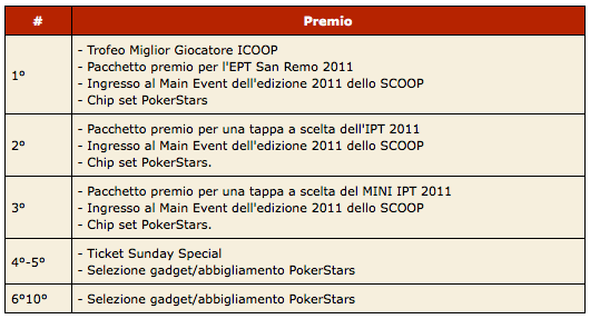 ICOOP Main Event con €500.000 Garantiti su PokerStars.it 101