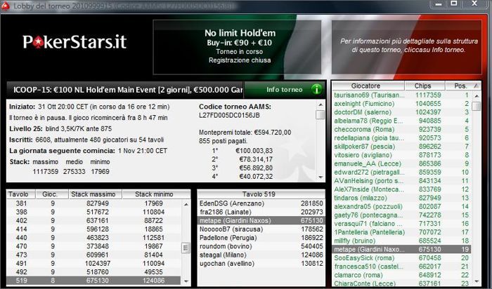 Poker Online Italia: I risultati di Domenica 31 Ottobre 101