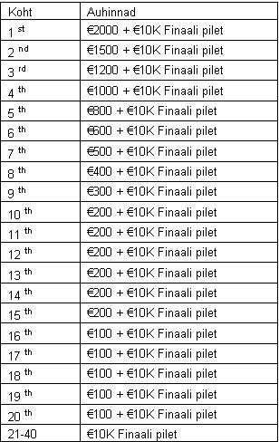 Unibet November Runner - võida oma osa €20 000-st! 101
