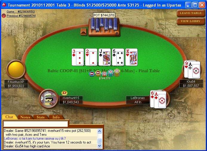 Lietuviai dominavo prie BCOOP Nr.1 finalinio stalo 103