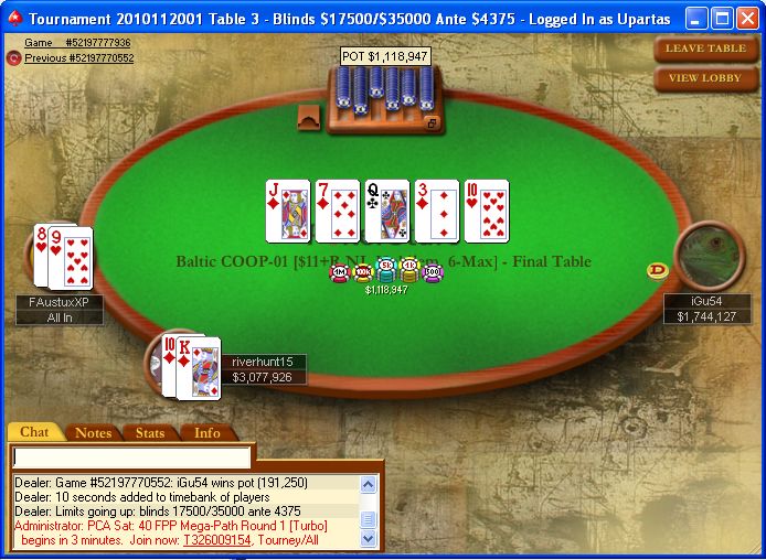 Lietuviai dominavo prie BCOOP Nr.1 finalinio stalo 104