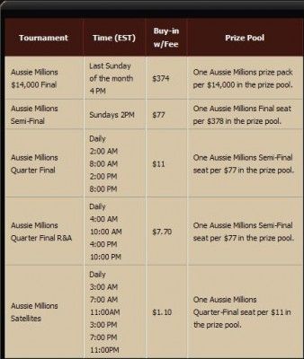Aussie Millions pakke 2011 til en verdi av .000 hos Cake Poker 102