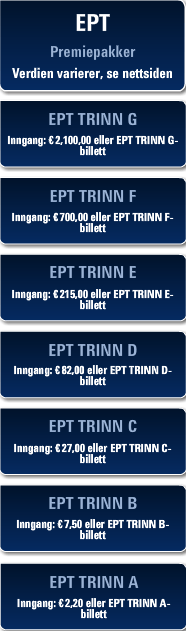 EPT 7 - Kvalifisering og satellitter til EPT Barcelona 21-28. november er i gang 102