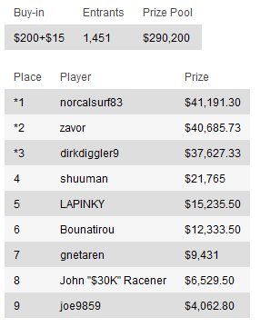 Resumen de torneos del Domingo: el premio más grande del Domingo se lo lleva "not_ya_friend" 104