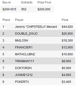 Resumen de torneos del Domingo: el premio más grande del Domingo se lo lleva "not_ya_friend" 112