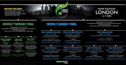 Kvalificer Dig Til Unibet Open I London 4-7. december 101