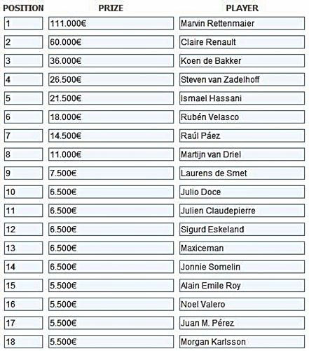 Gran Final del Spanish Poker Tour 2010: Marvin Rettenmaier, ganador; Julio Doce "Tule", MVP... 101