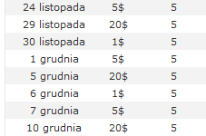 Kwalifikacje Online
