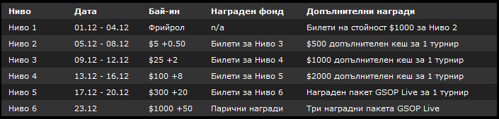 Коледен подарък: Спечелете безплатния си билет за... 101