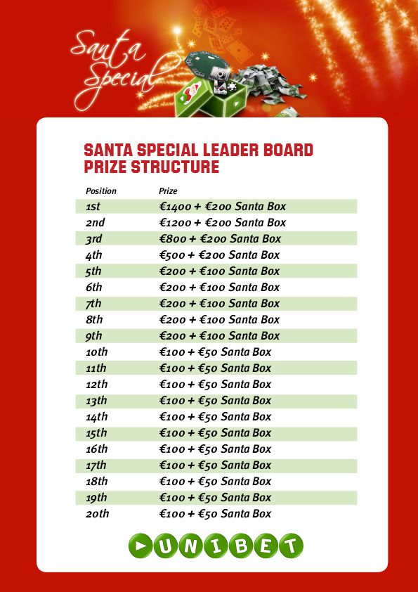 Unibeti Santa Special - suurepärane promo turniirimängijatele 101
